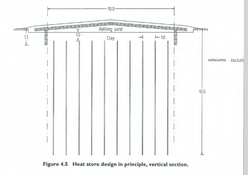 basement insulation and energy saving